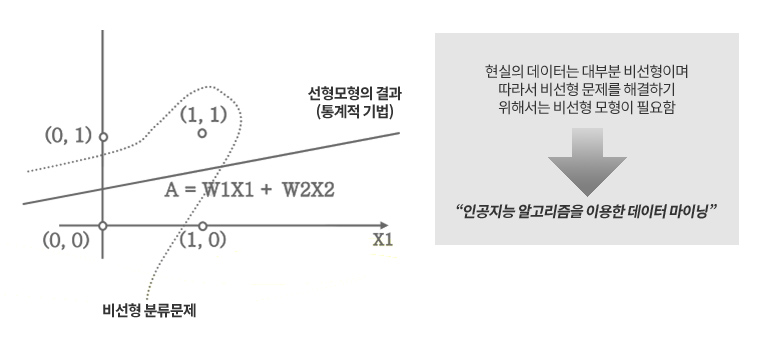 DataMiningNeedGraph