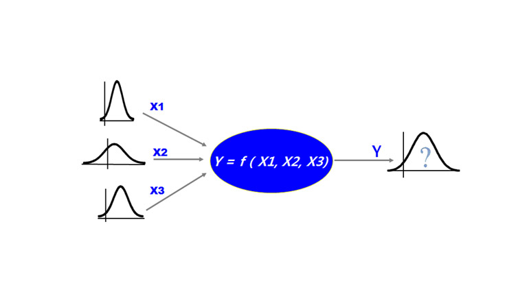 Monte-Carlo Simulation 개요