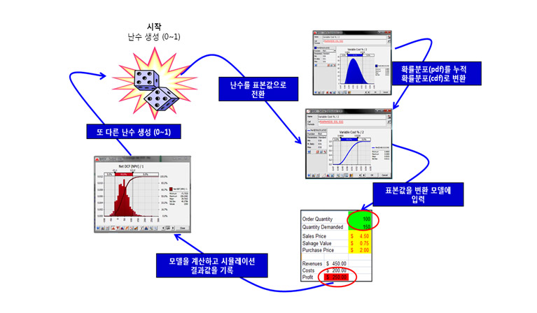 Monte-Carlo Simulation